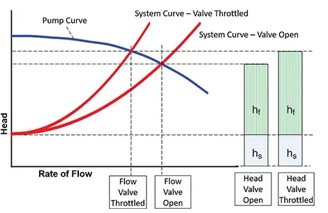 快猫成人APP性能曲线图