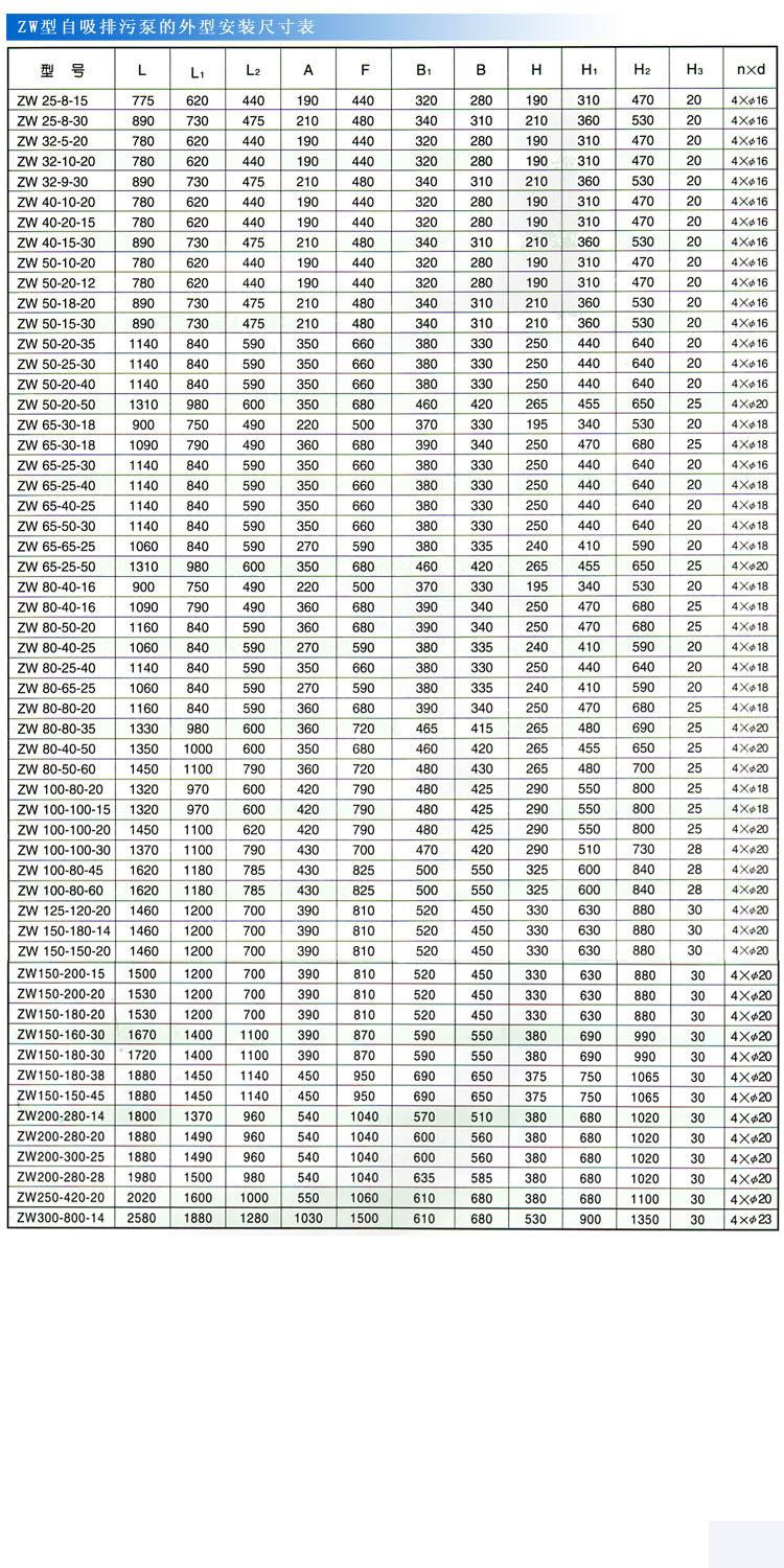 ZWB防爆自吸式无堵塞快猫成人APP（安装尺寸）